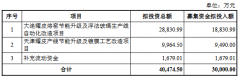 公司将提拔高端玻璃力